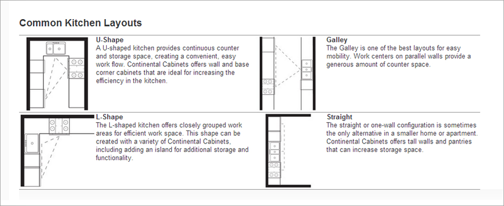 Planning Kitchen Work Centers